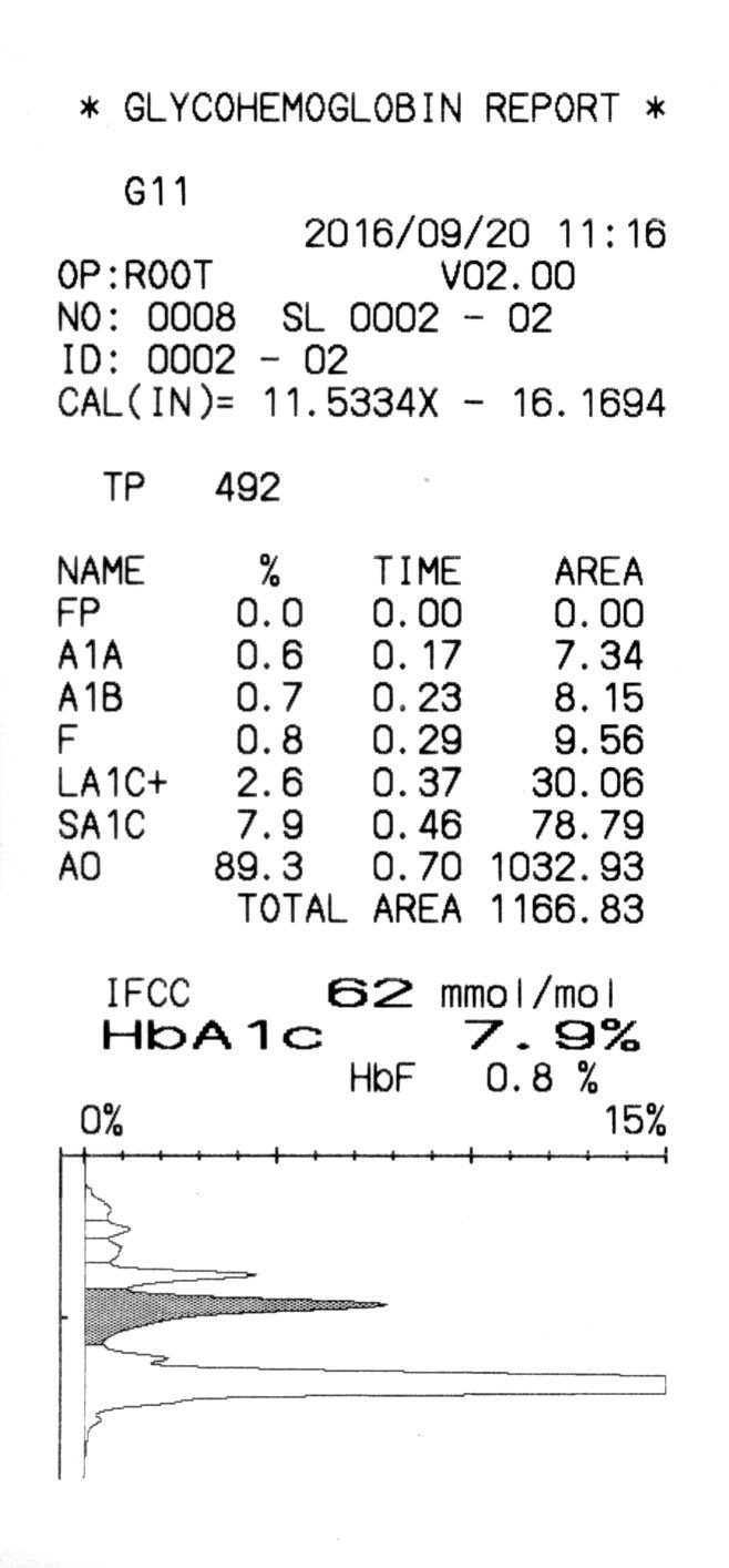 G11_Var_C-gram-diabetes.jpg